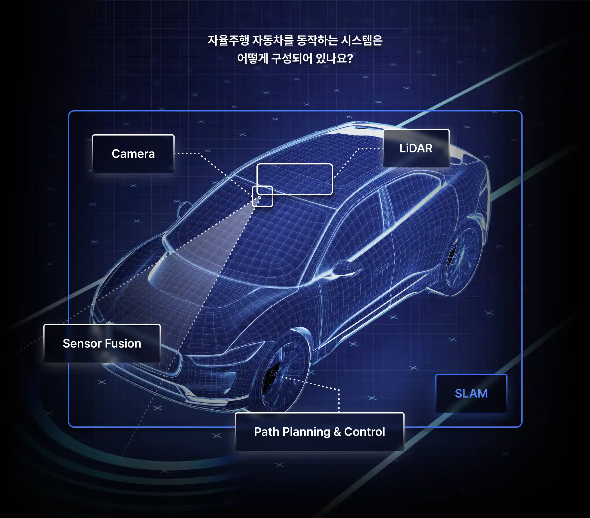 자율주행 기술