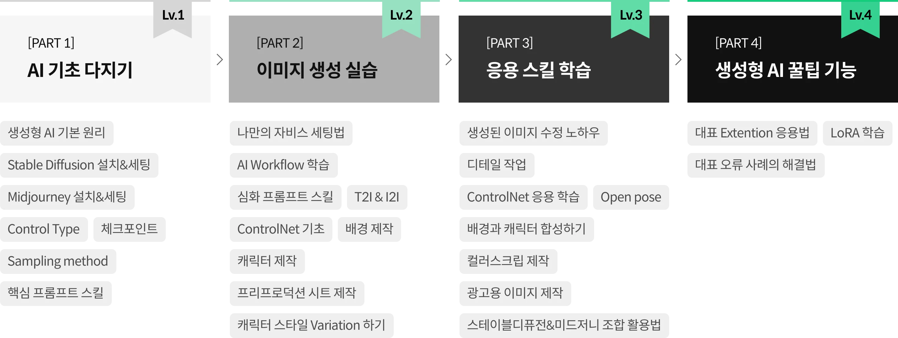 블렌더 100강 사전 로드맵