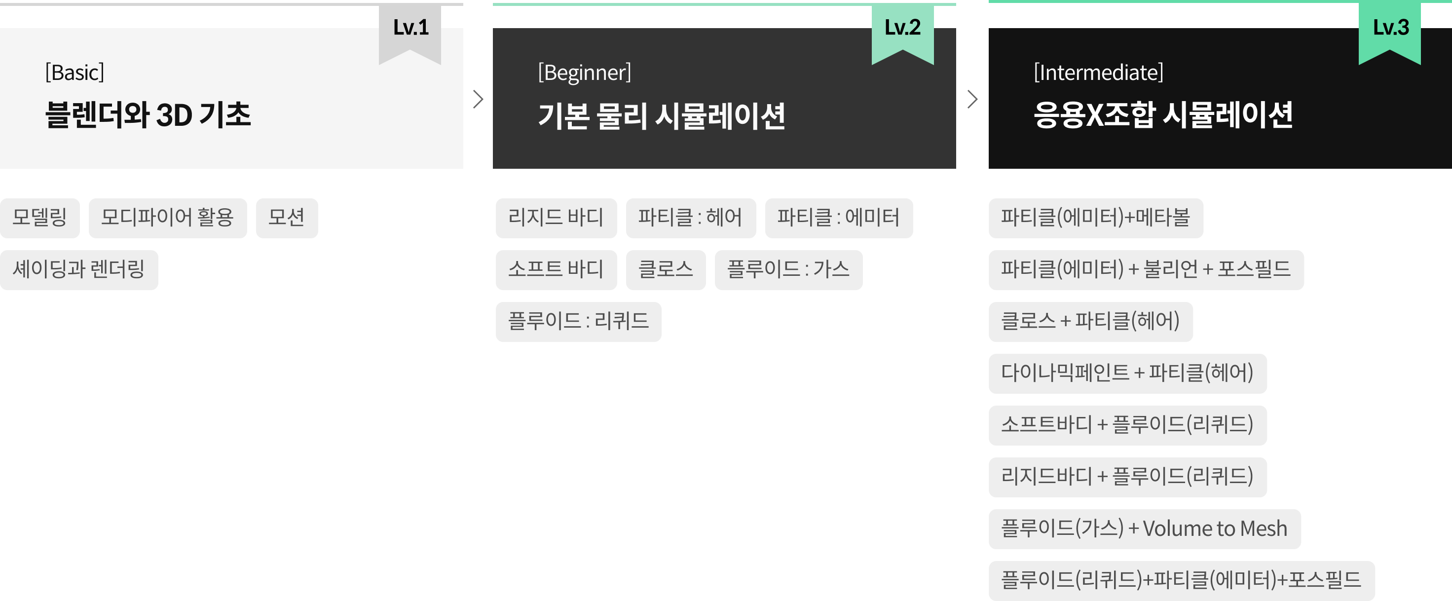 블렌더 100강 사전 로드맵