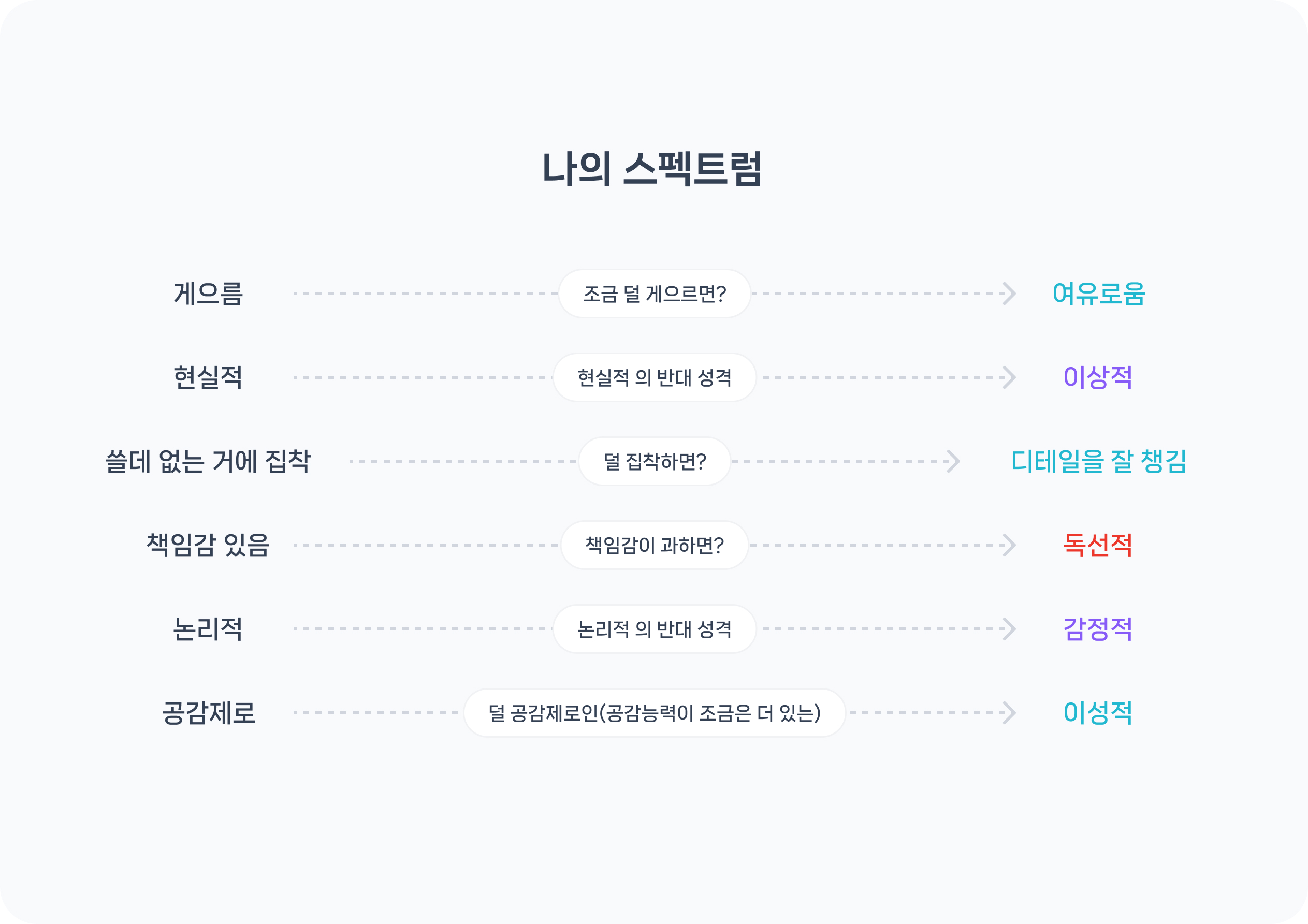 ui ux 디자이너 자기소개서 작성 방법