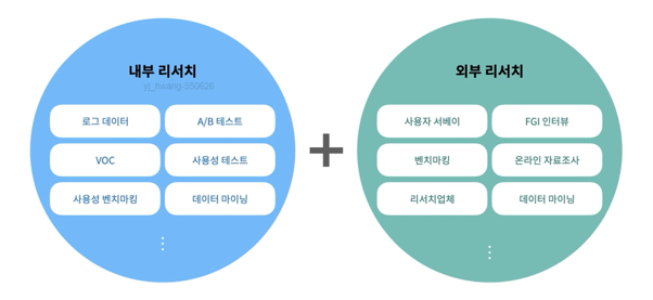 내외부 리서치