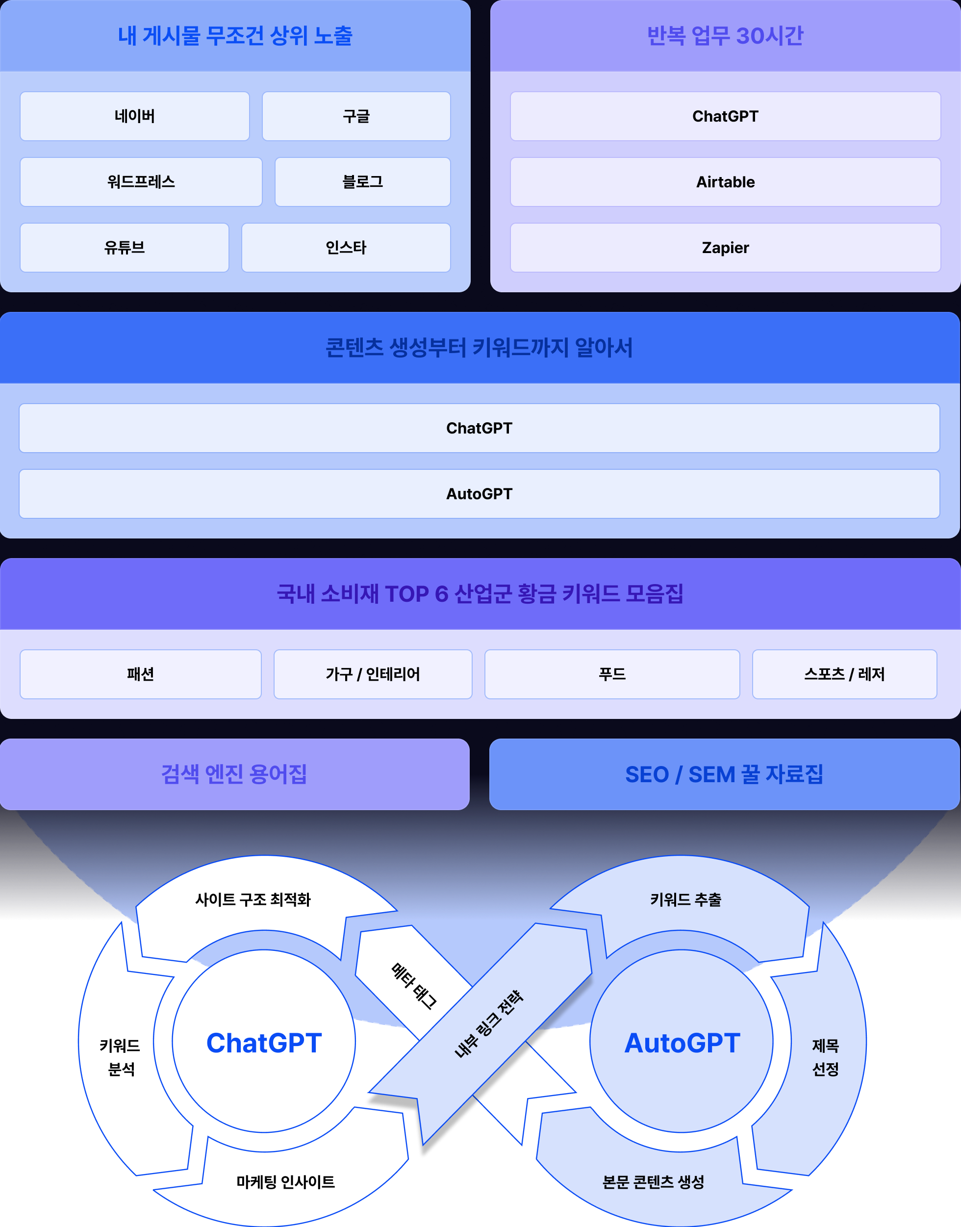 ChatGPT로 설계하는 1% 상위노출 핵심 전략 | 패스트캠퍼스