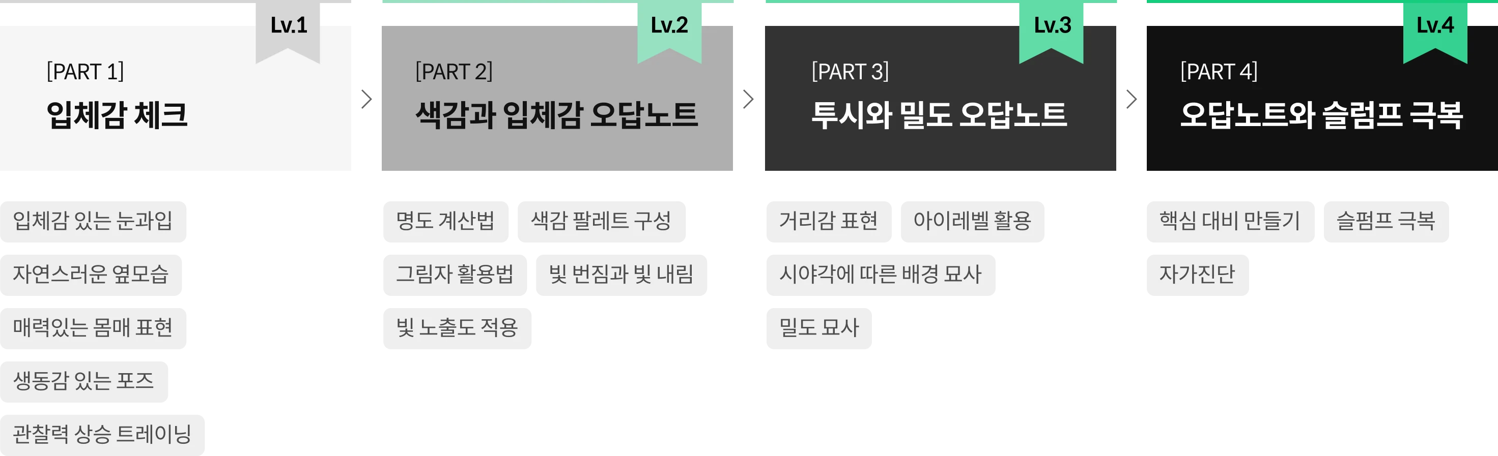 블렌더 100강 사전 로드맵