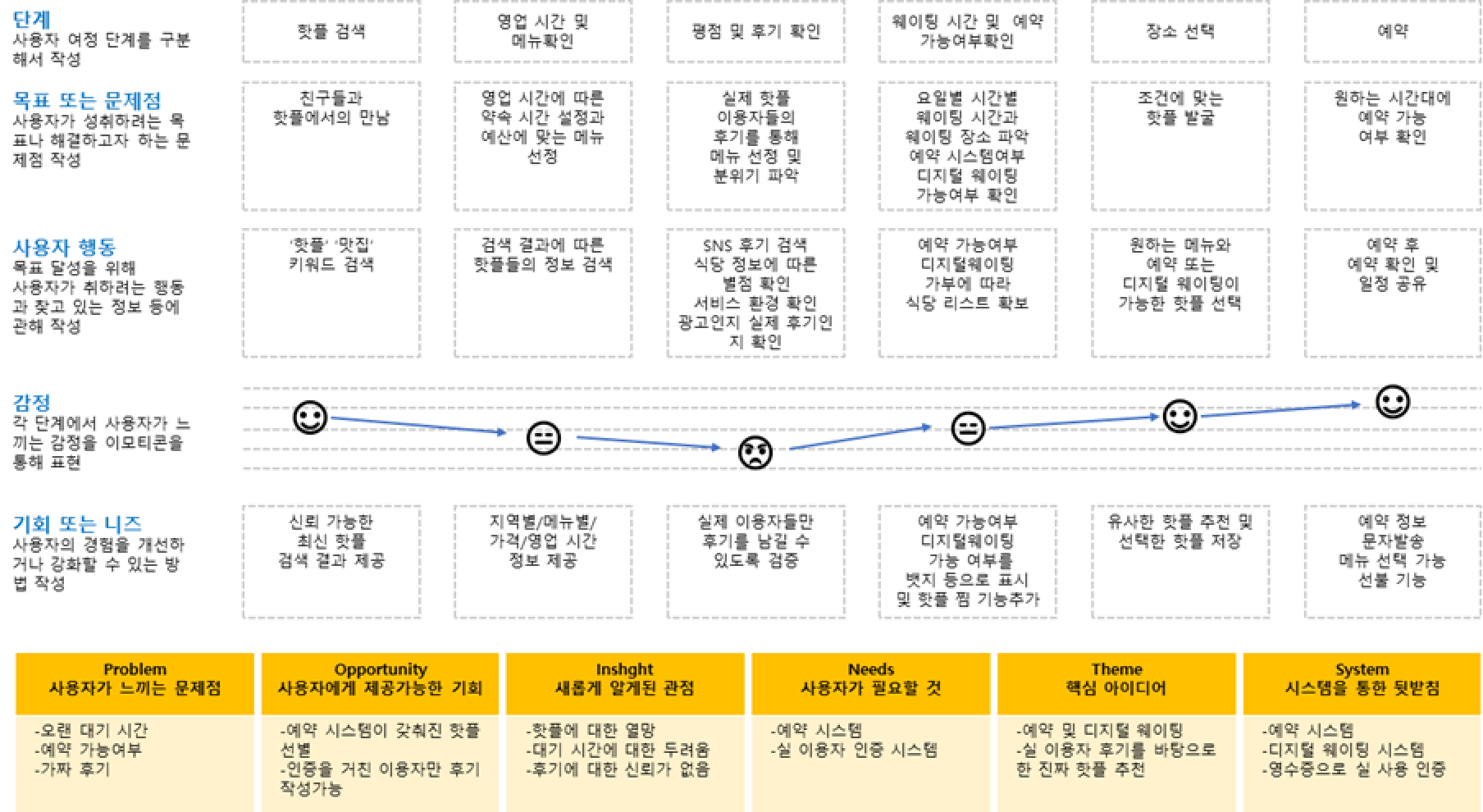 포인트 분석