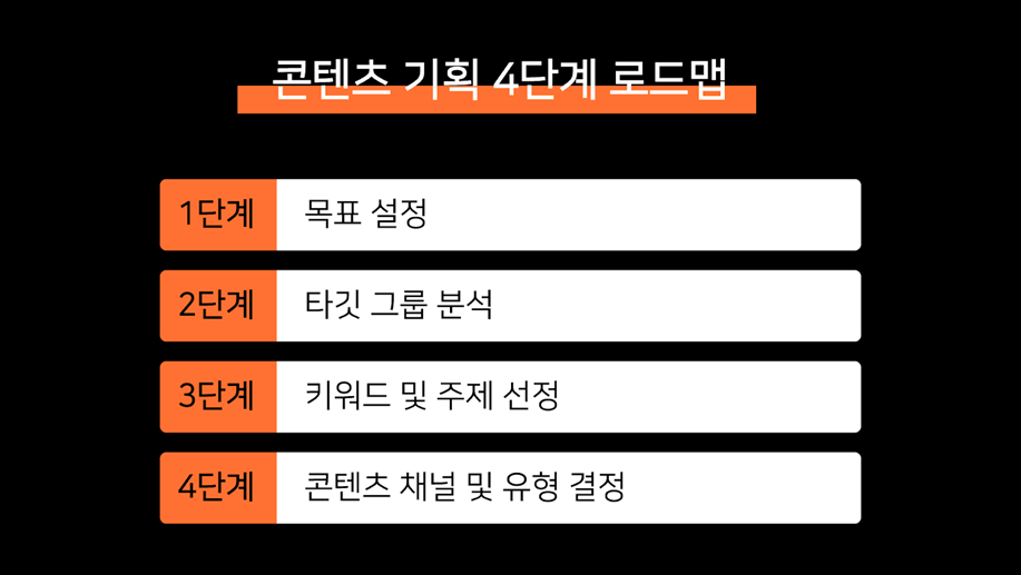 콘텐츠 기획 4단계 로드맵