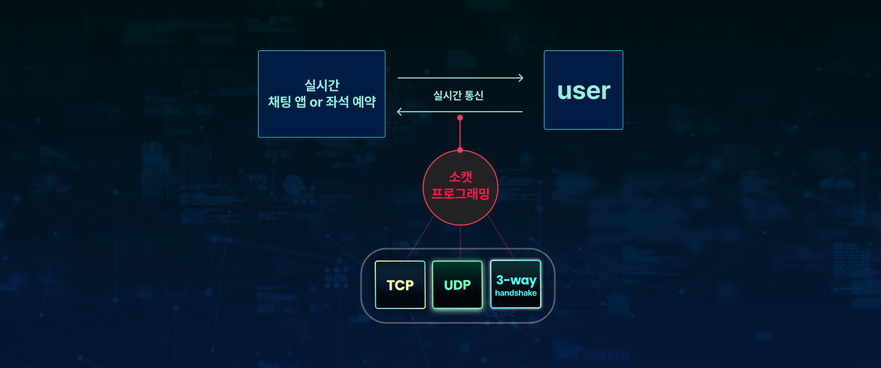 컴퓨터공학