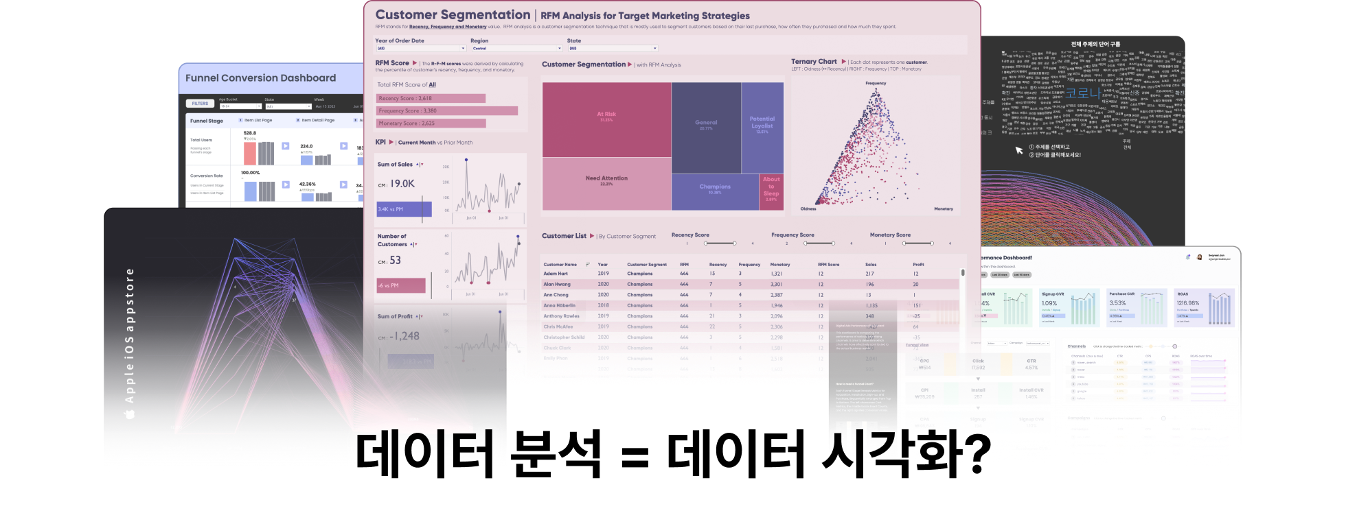 데이터 시각화 대시보드, 데이터 분석, 데이터 시각화, 데이터시각화, 데이터 대시보드, 데이터분석, 데이터분석에서 중요한 점