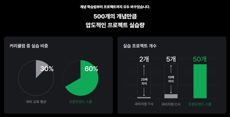 프론트엔드 취업 스쿨 압도적 프로젝트