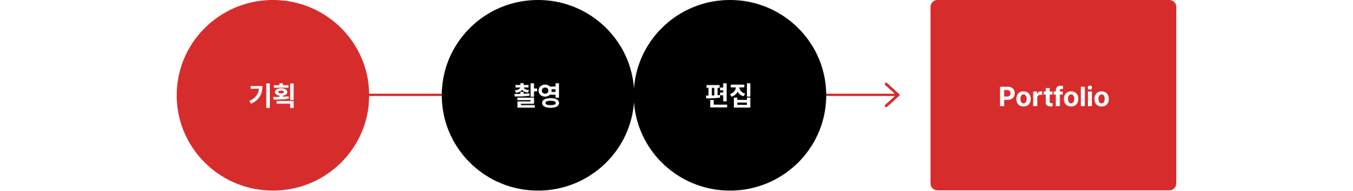 최상단