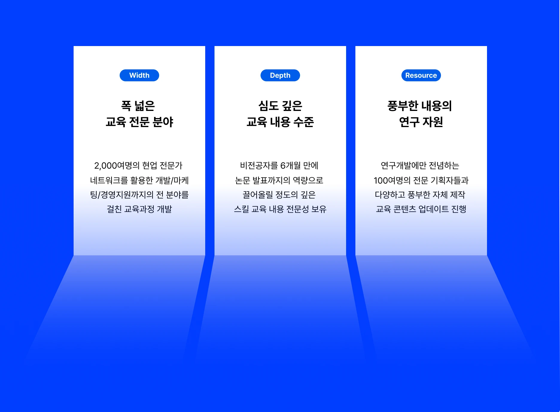 고객 경험 관리 DX