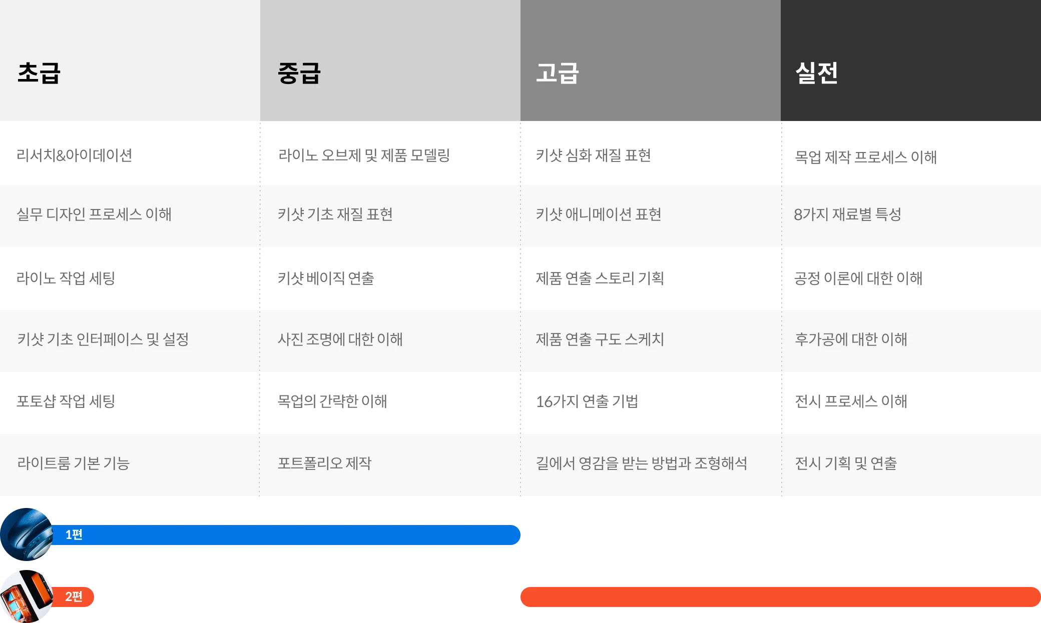 로드맵