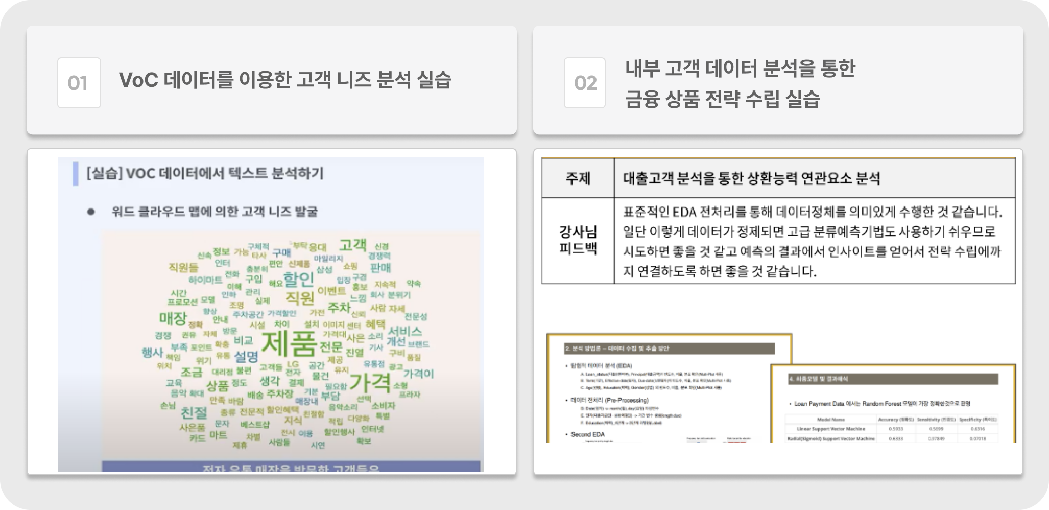 고객 경험 관리 DX