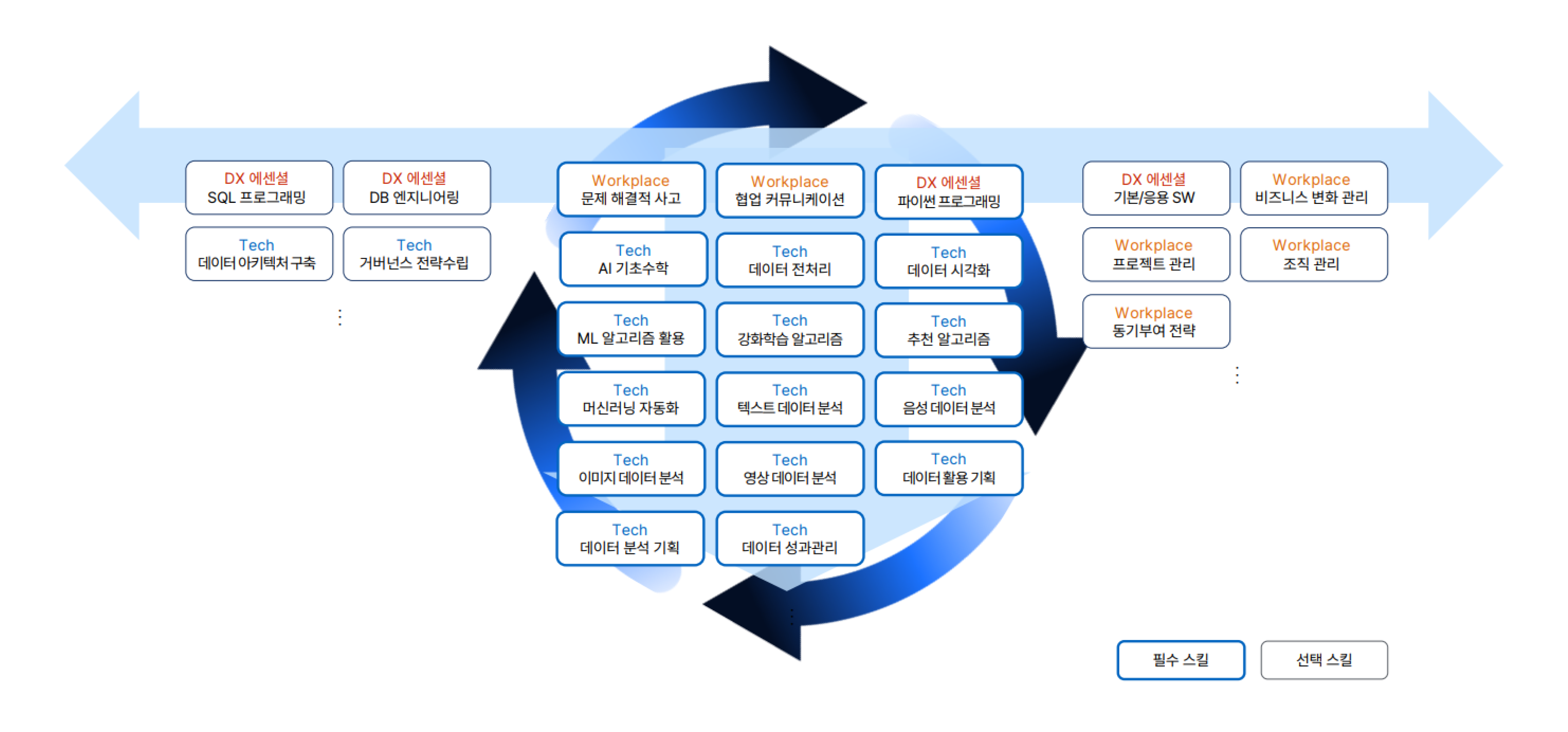 HRD T자형인재 스킬