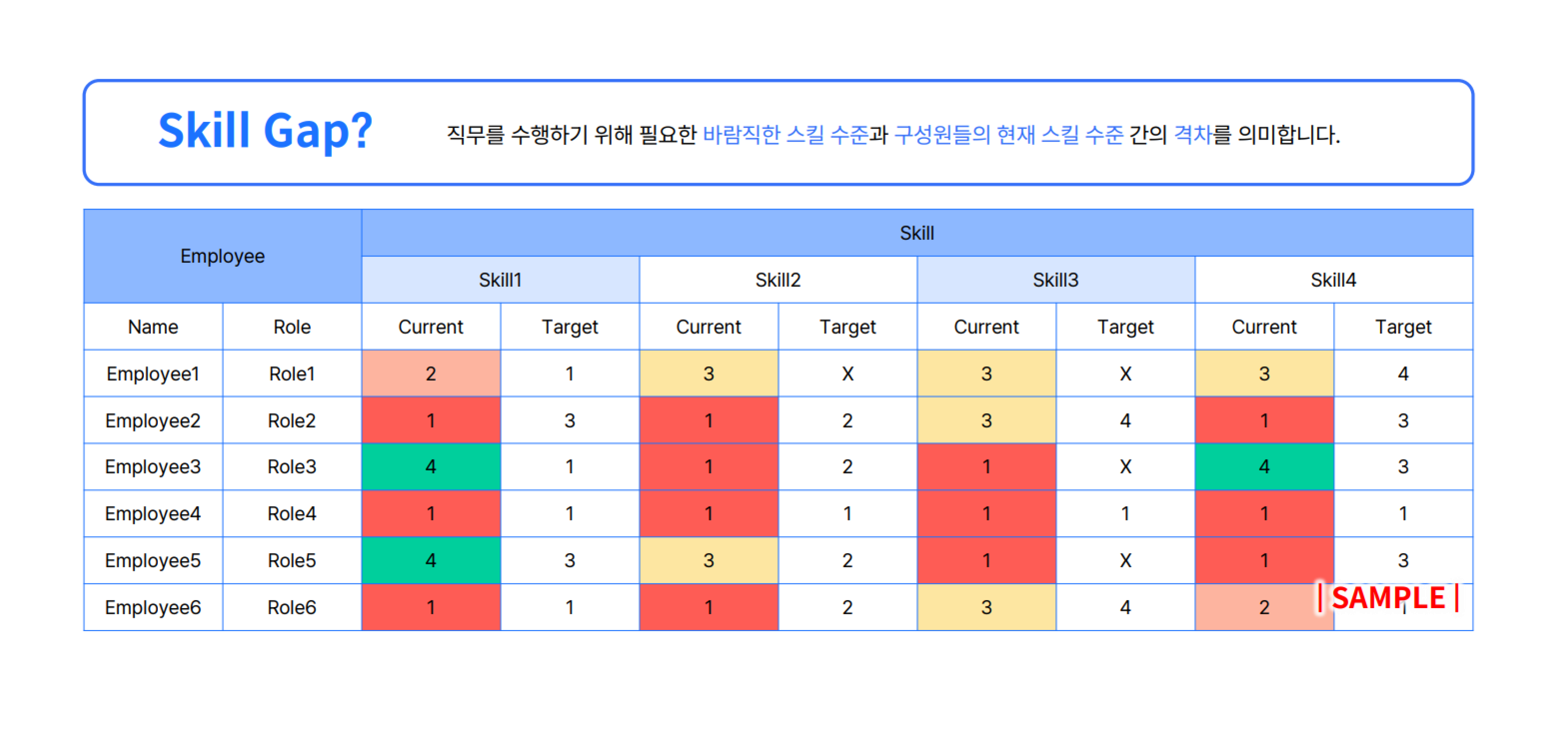 HRD 스킬갭 기업교육