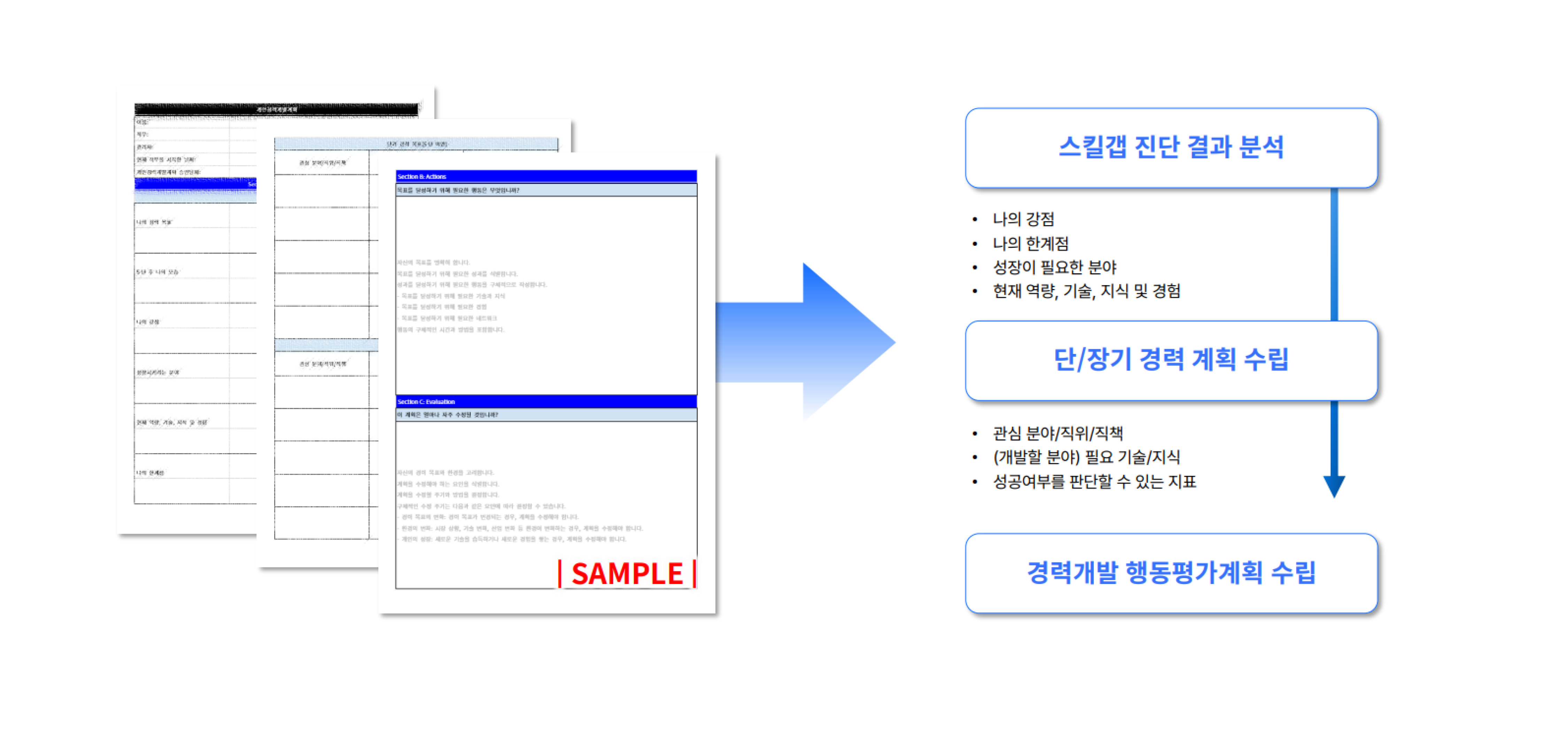 HRD 경력개발 기업교육