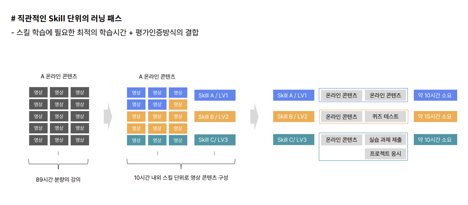 스킬 기반 HRD