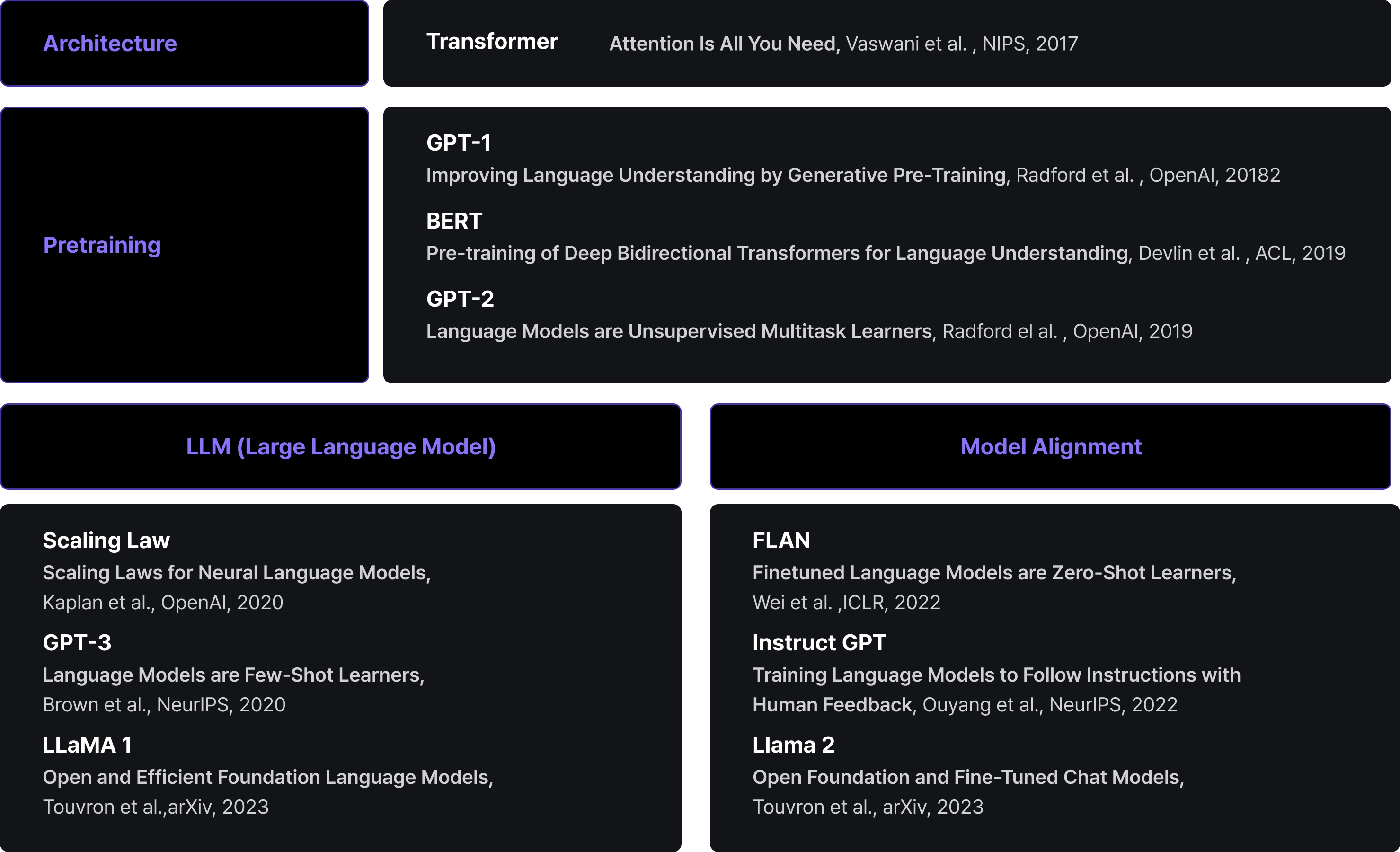 LLM Foundation Model 논문