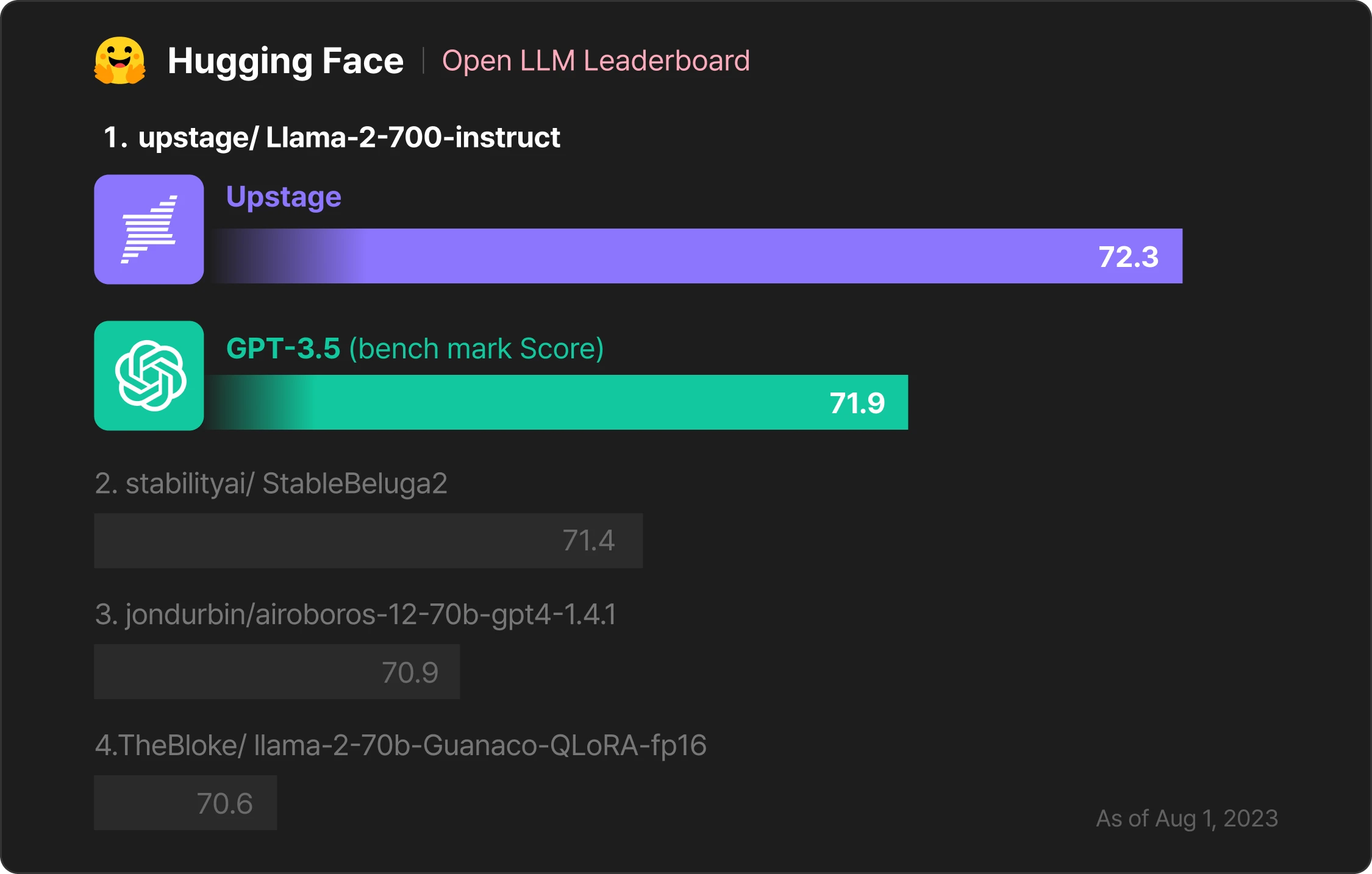 업스테이지 Open LLM Leaderboard