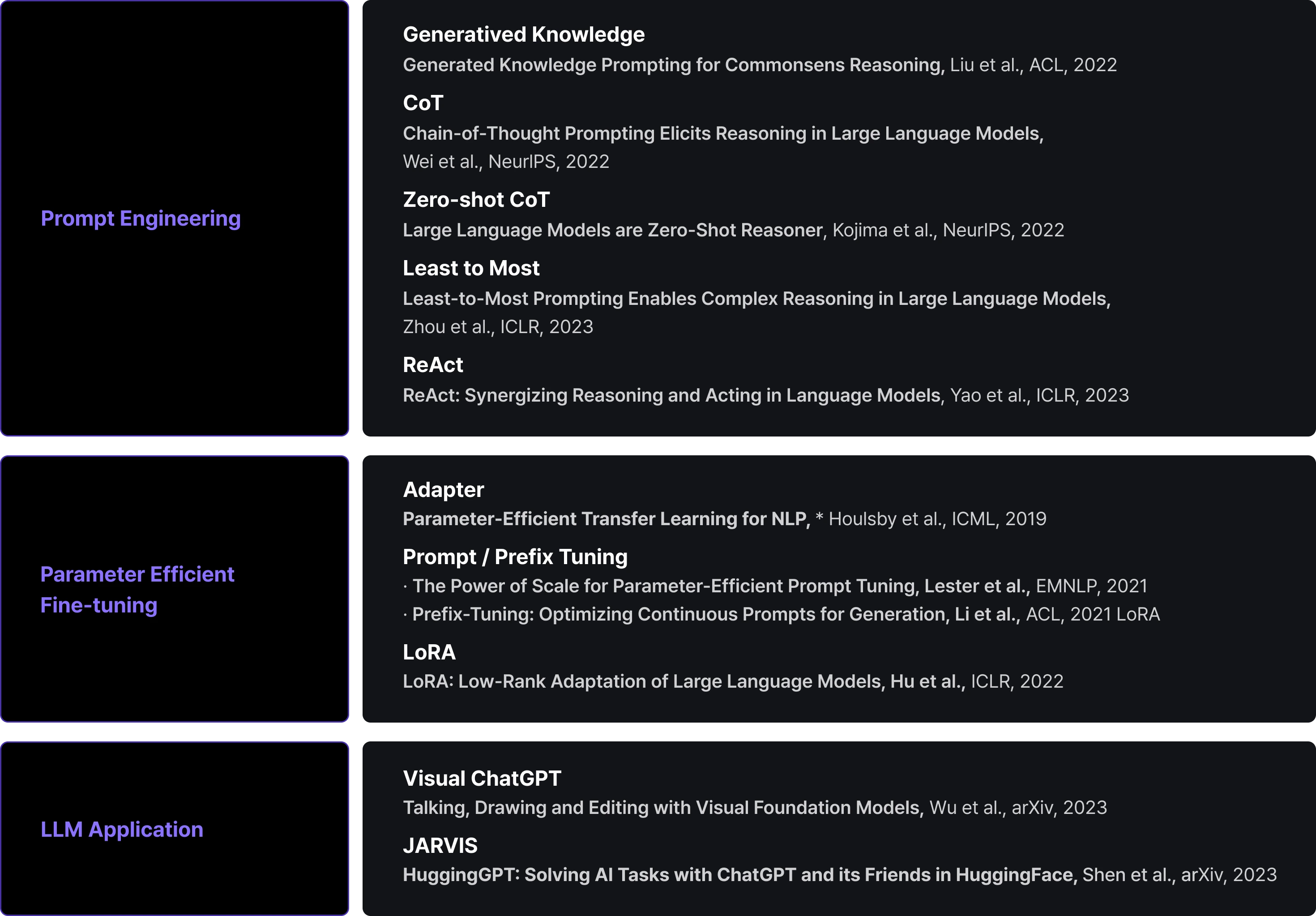 LLM Model Customization 논문