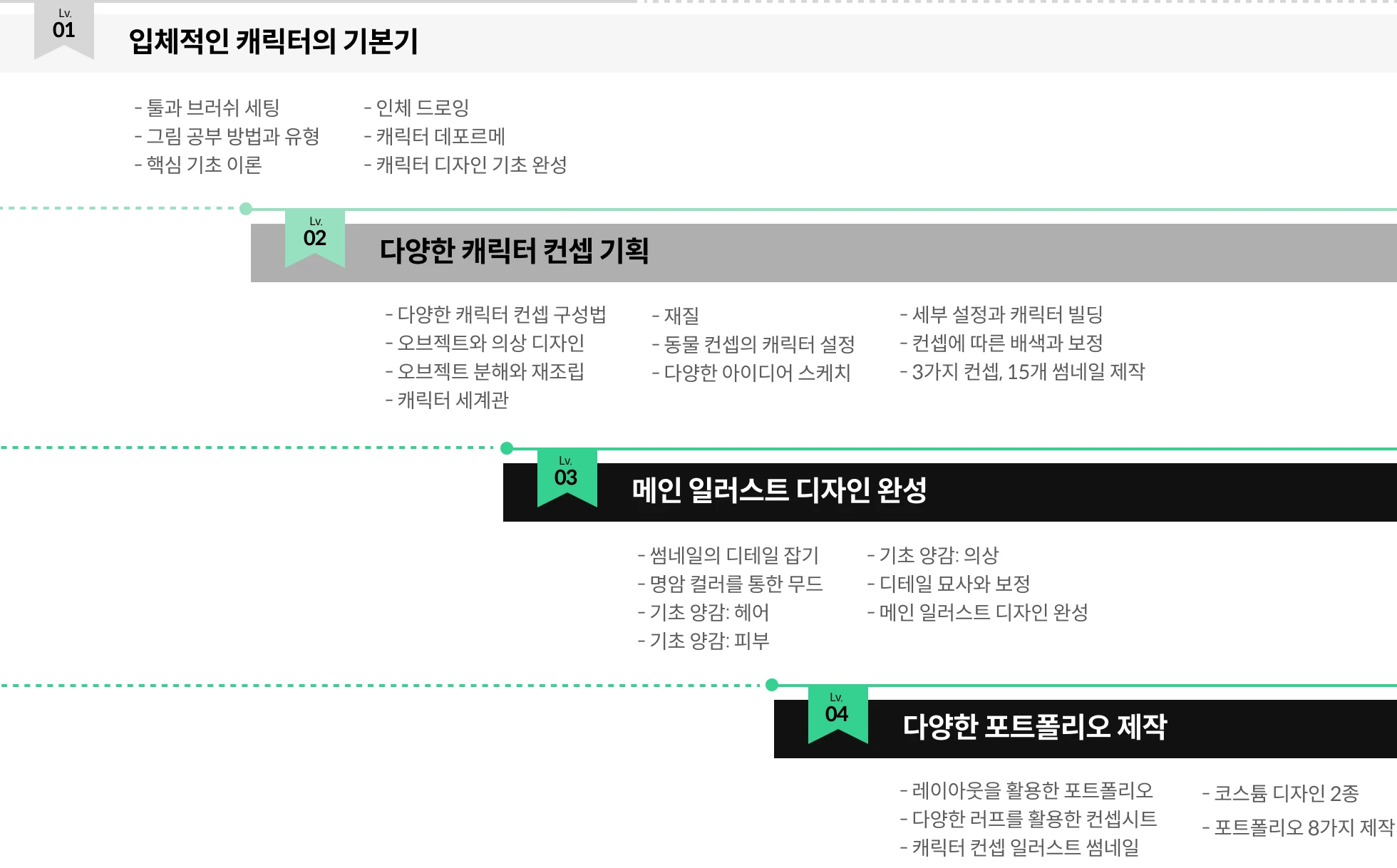 블렌더 100강 사전 로드맵