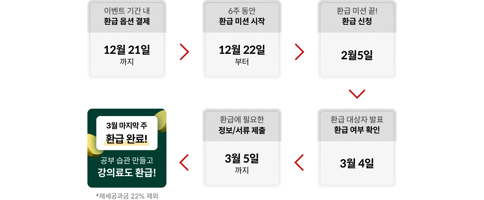 콜로소 도전환급 습관형성 챌린지 수치