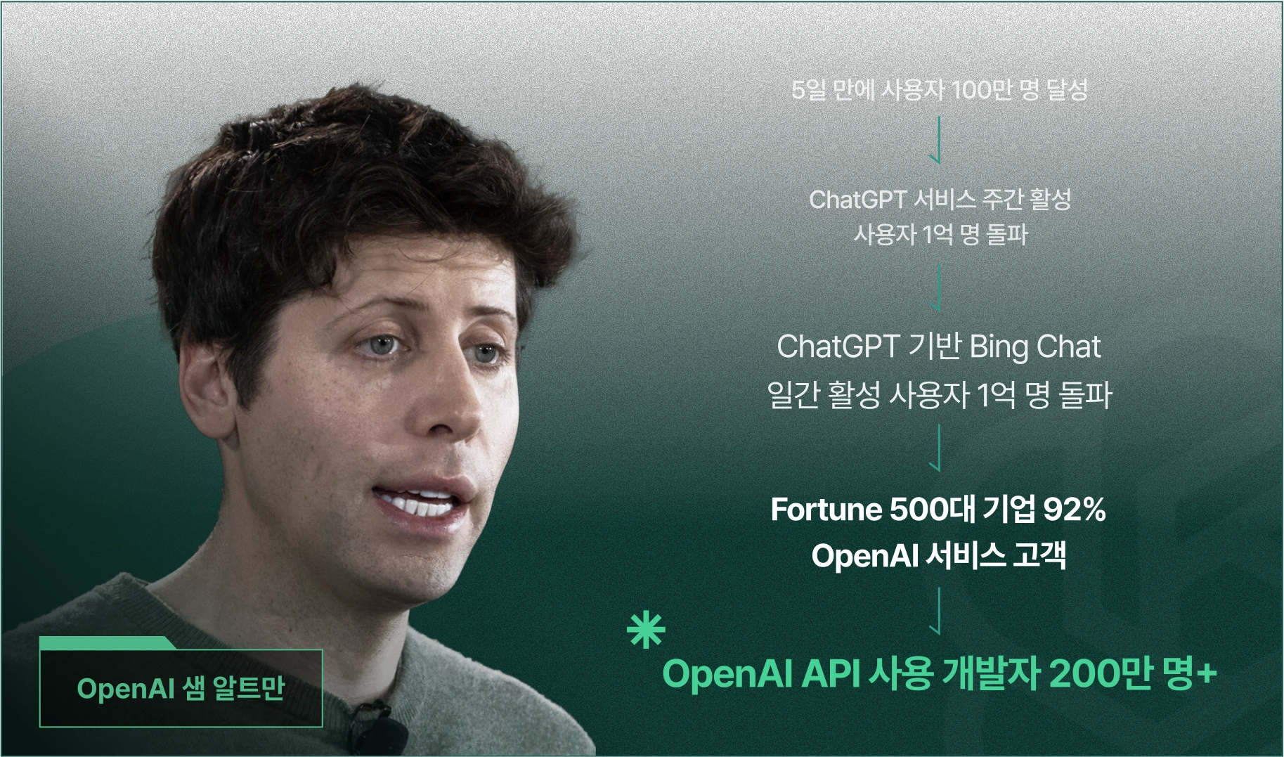 ChatGPT, OpenAI