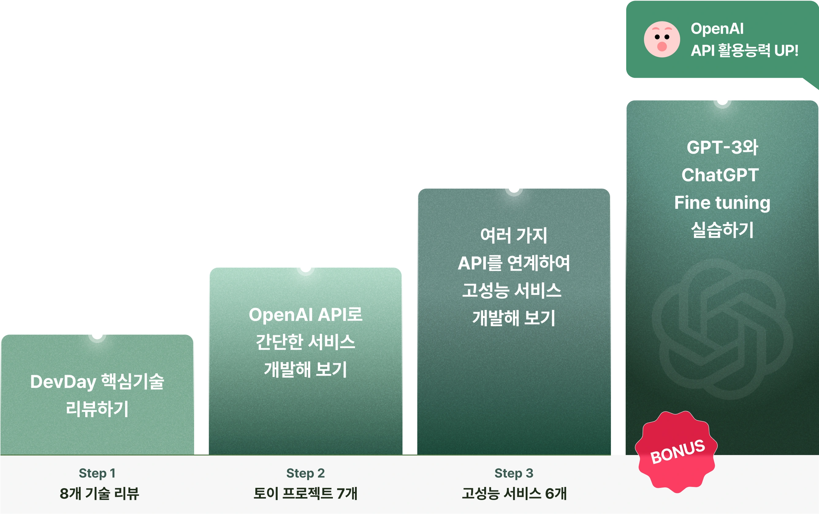 챗GPT의 탄생과 발전 과정