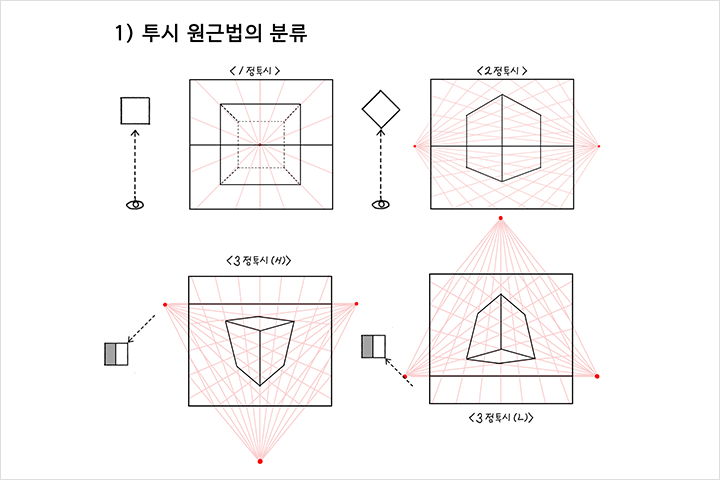 Coloso Illustrator Sungmoo Heo Exercises