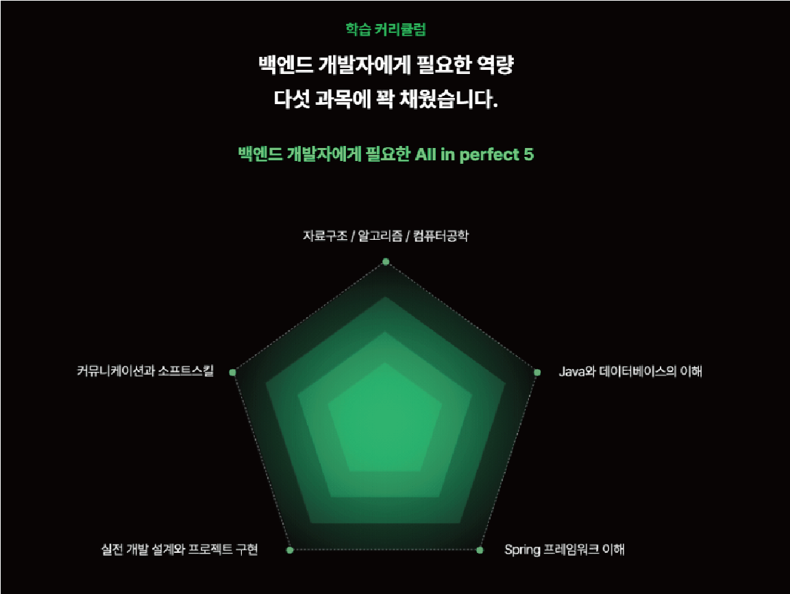 개발자 필요 역량을 채운 제로베이스 커리큘럼