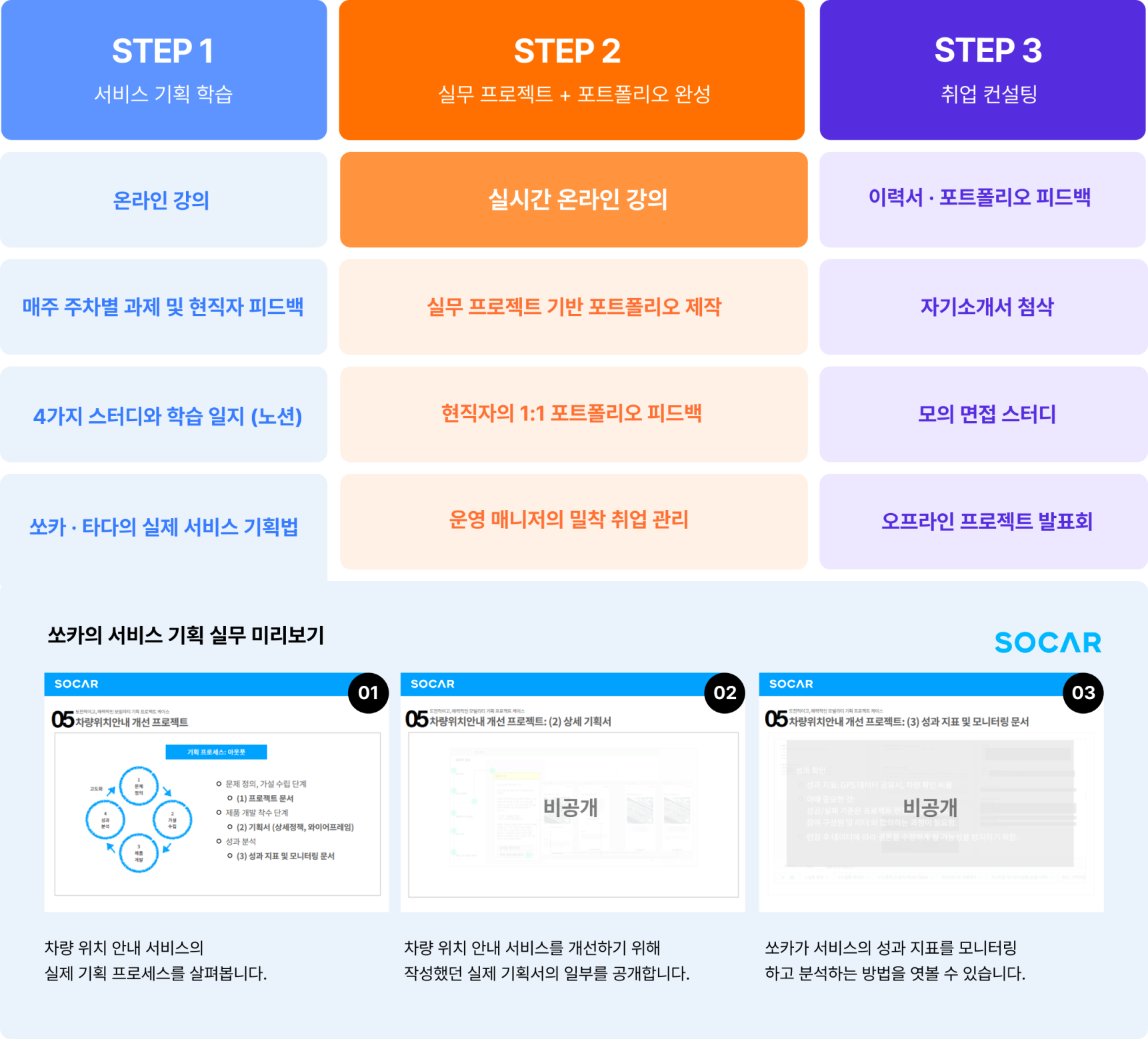 PM 취업 스쿨 커리큘럼