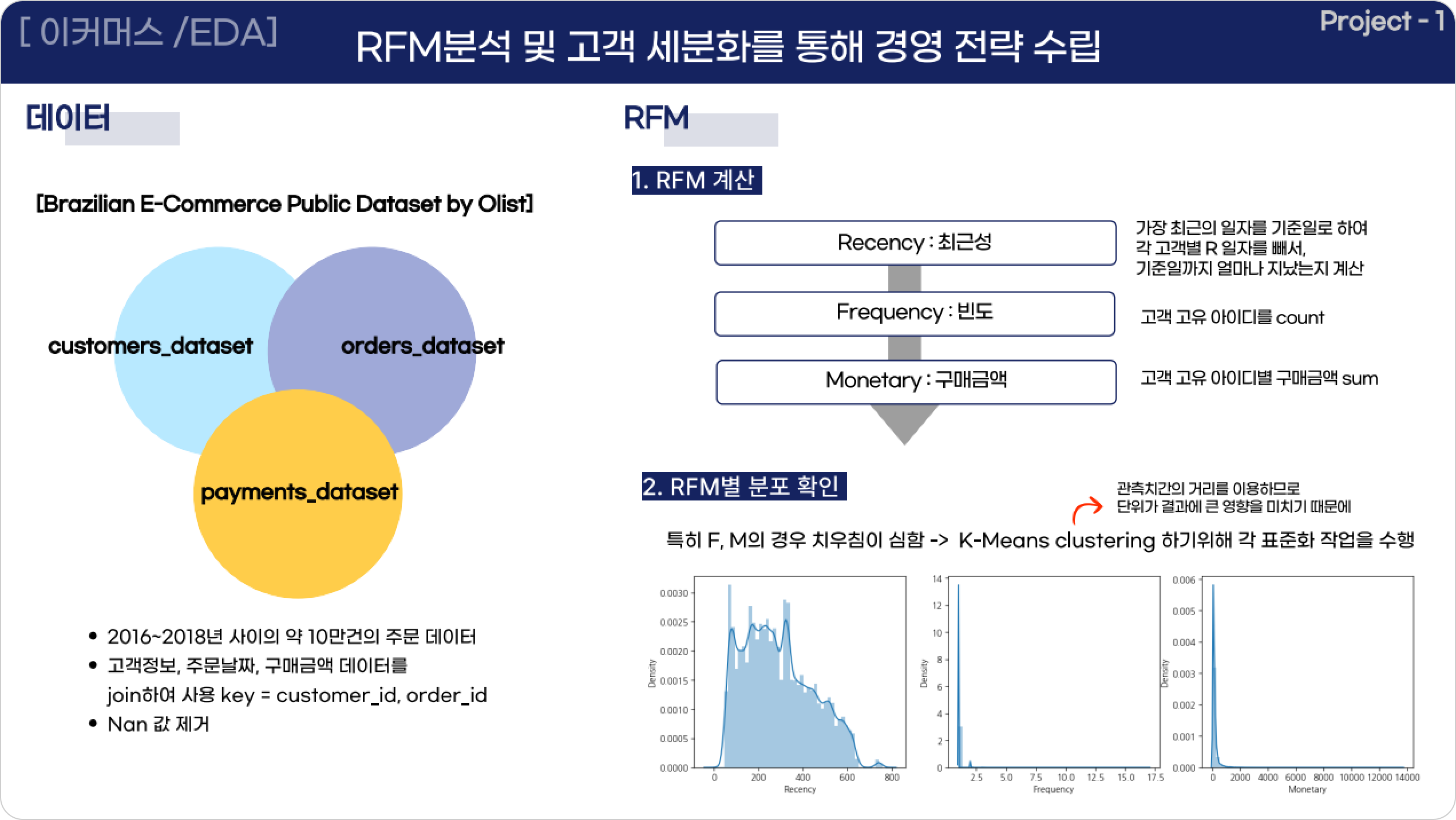 데이터 분석 취업 장호정 님 포트폴리오 일부