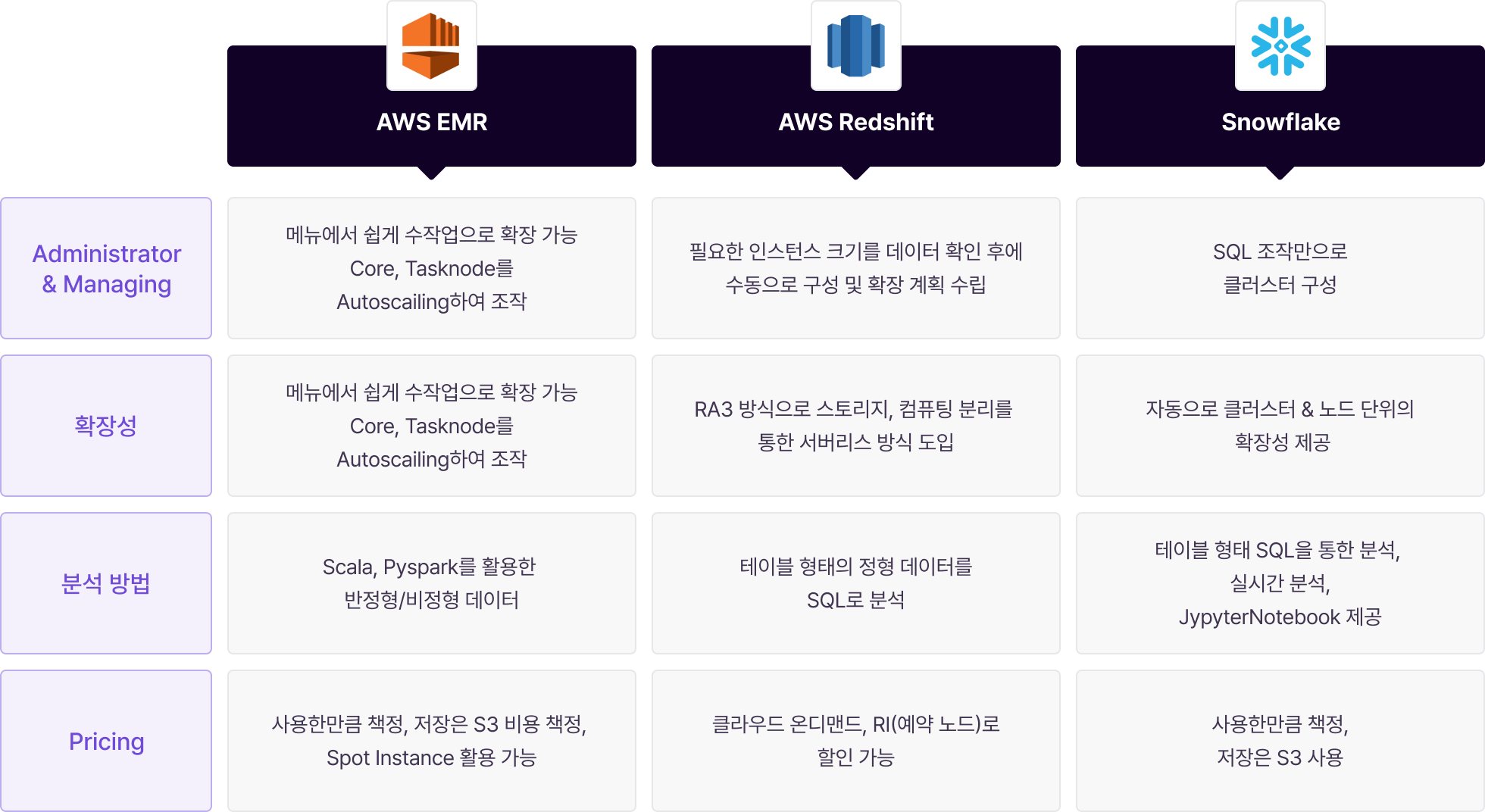 데이터 분석 플랫폼 비교