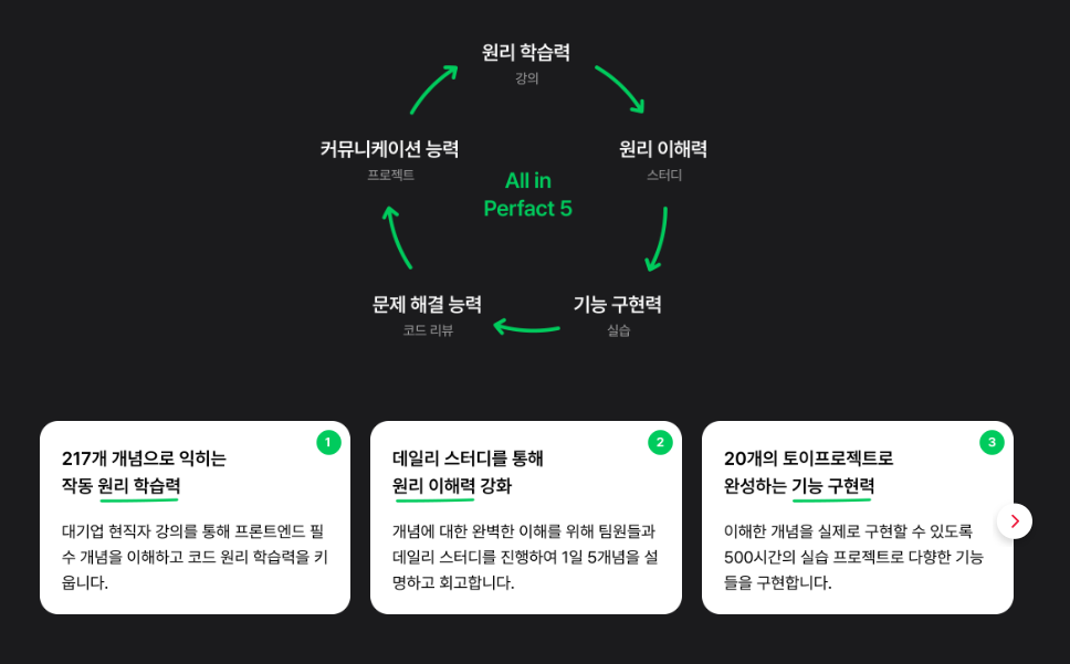 프론트엔드 개발자 5대 역량 중심으로 짜여진 커리큘럼