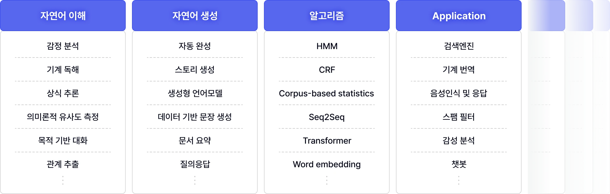 자연어처리 필수 기술