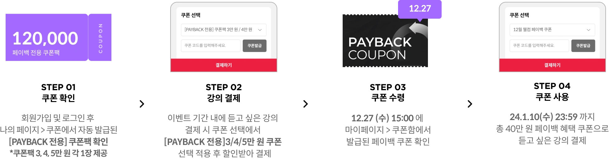 쿠폰 사용 방법