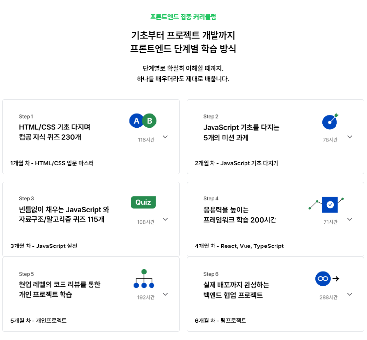 프론트엔드 취업 스쿨 커리큘럼