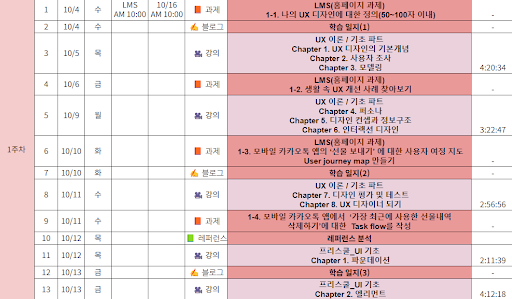 UIUX 디자인 취업 스쿨 데일리 학습 스케줄 일부