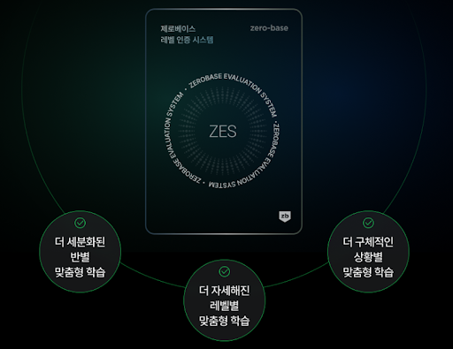 제로베이스의 학습 관리 시스템 ZES