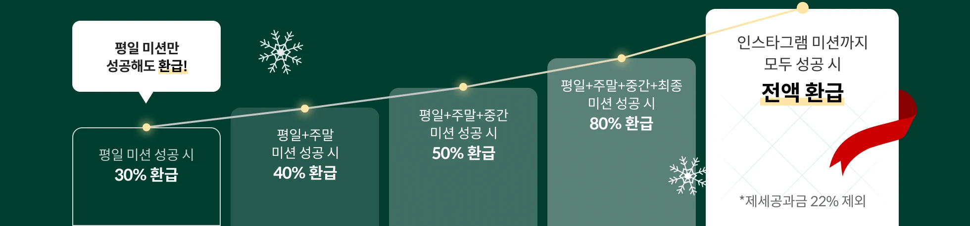콜로소 환급 챌린지 환급구조