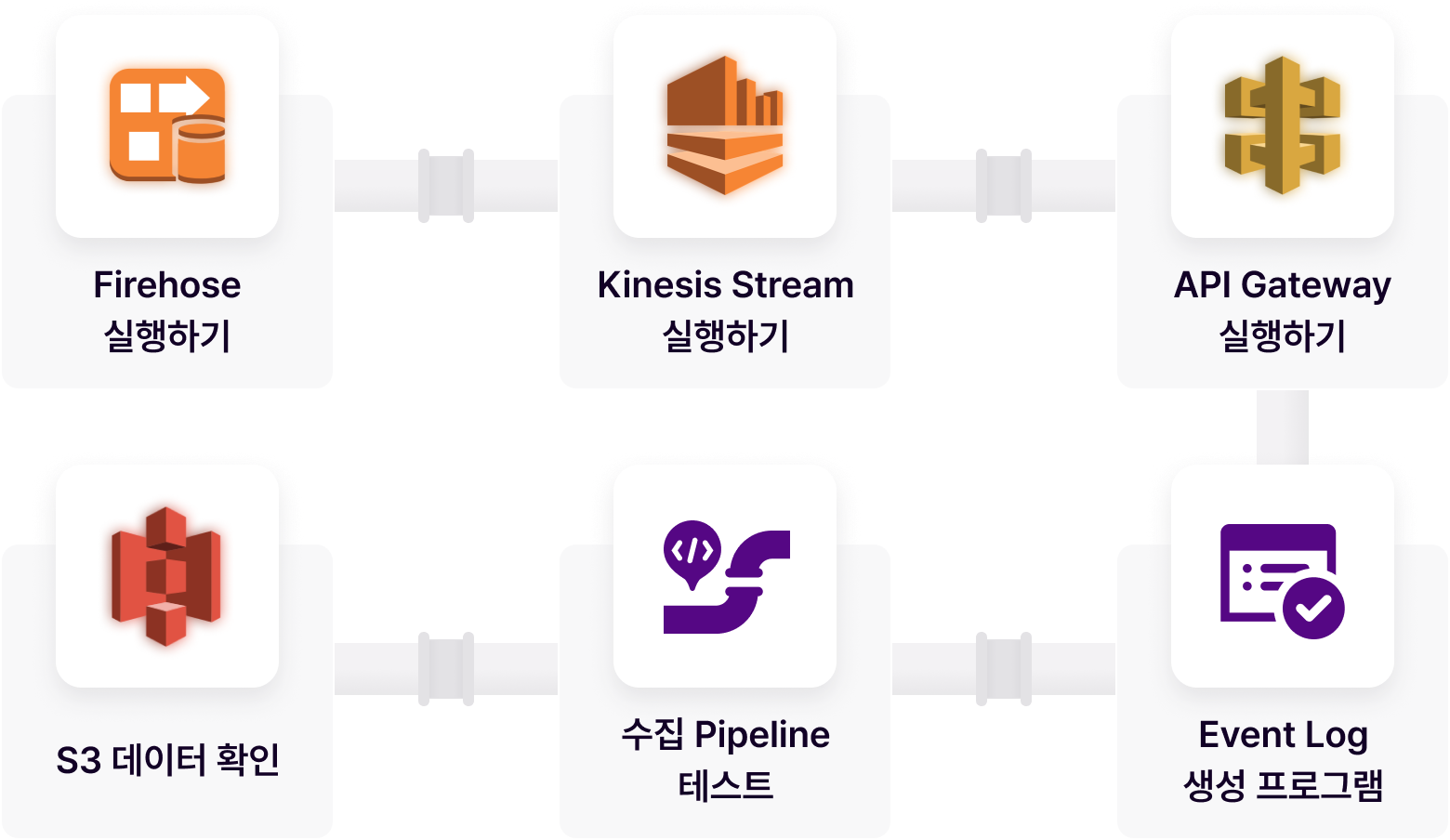 aws 수집 파이프라인