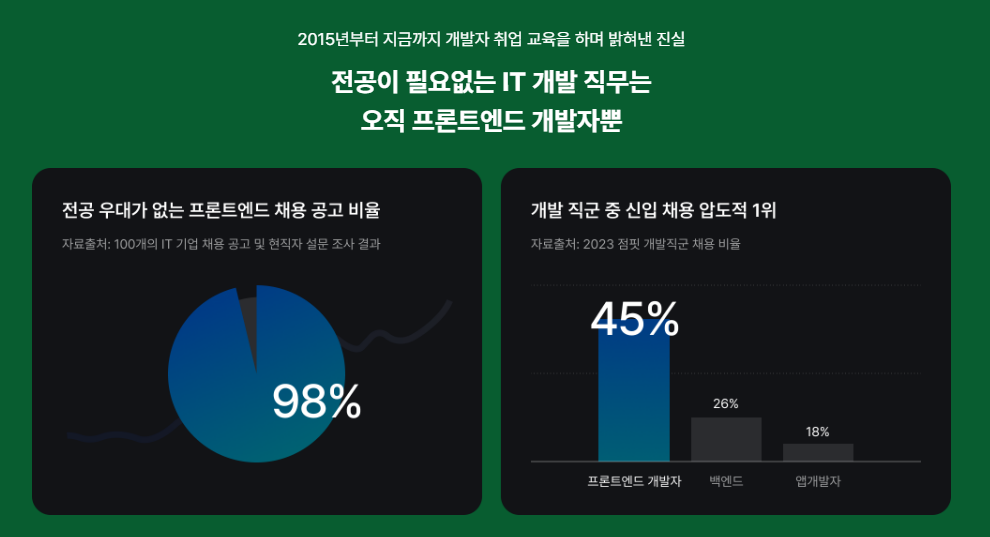 비전공자도 가능한 프론트엔드 취업 스쿨