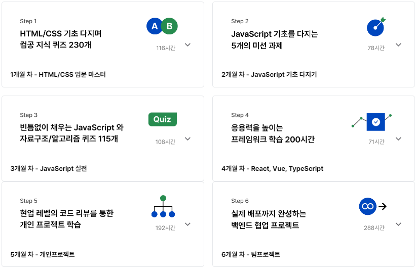 단계별로 학습하는 프론트엔드 취업 스쿨 커리큘럼