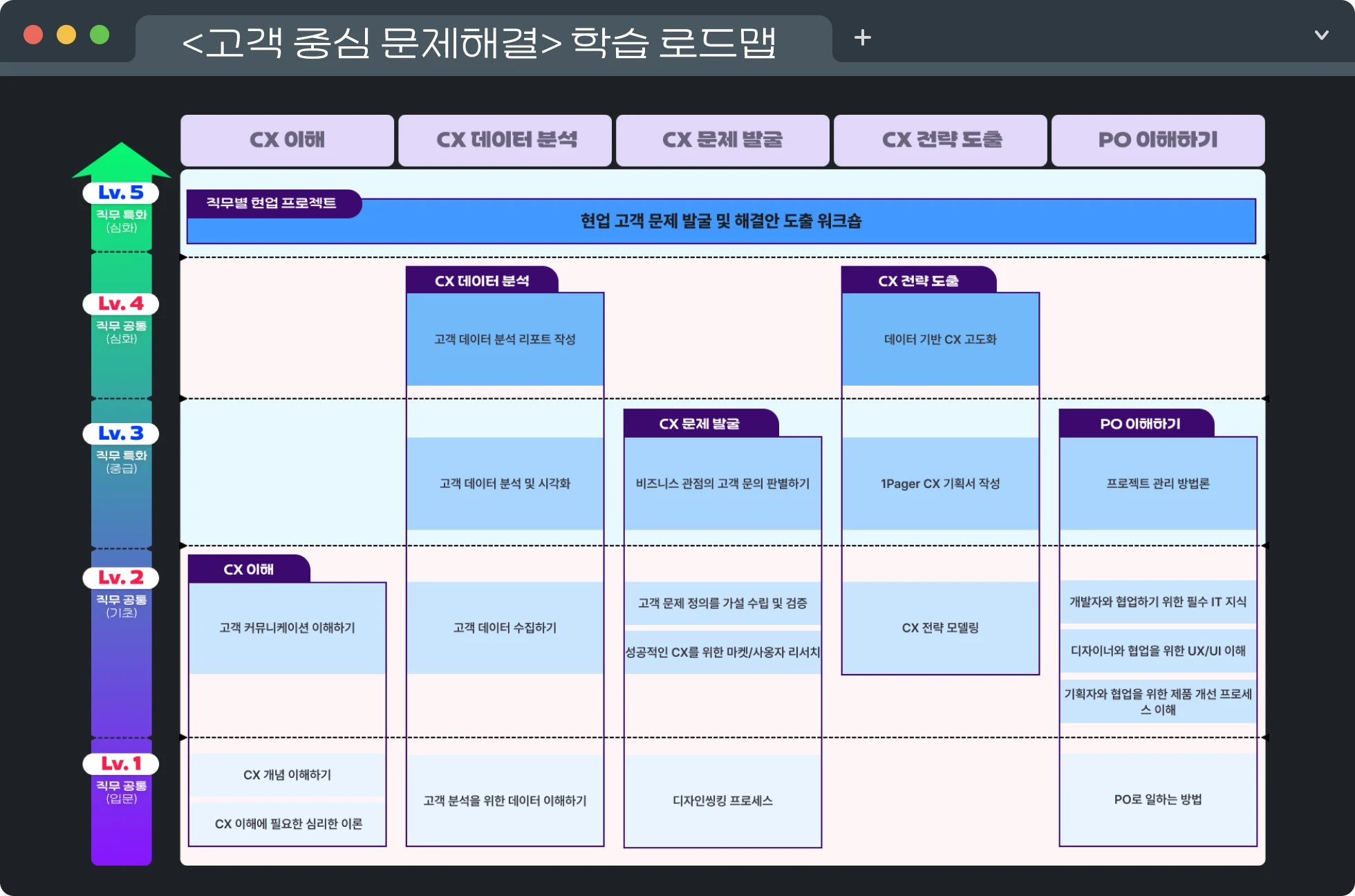 고객 경험 관리 DX