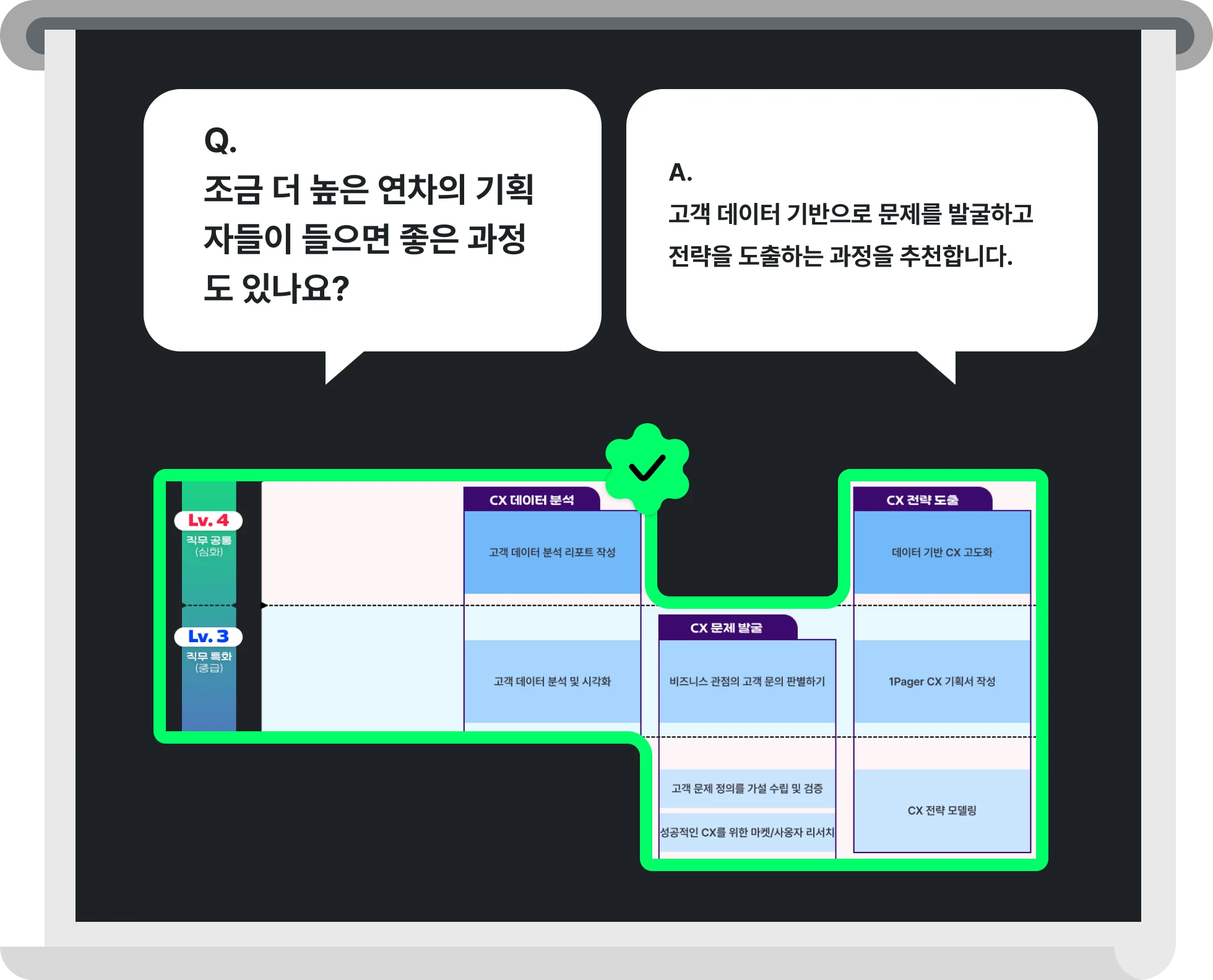 고객 경험 관리 DX