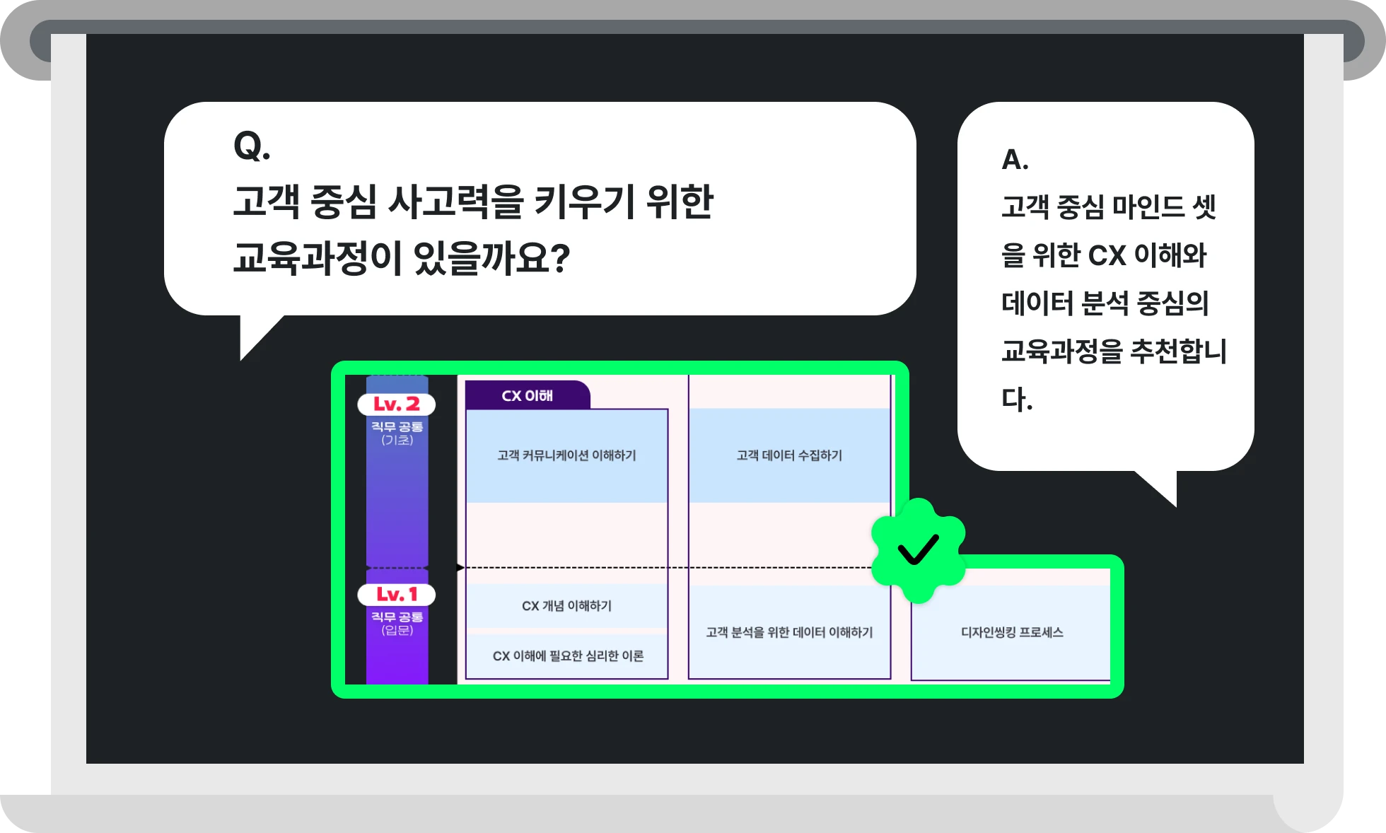 고객 경험 관리 DX