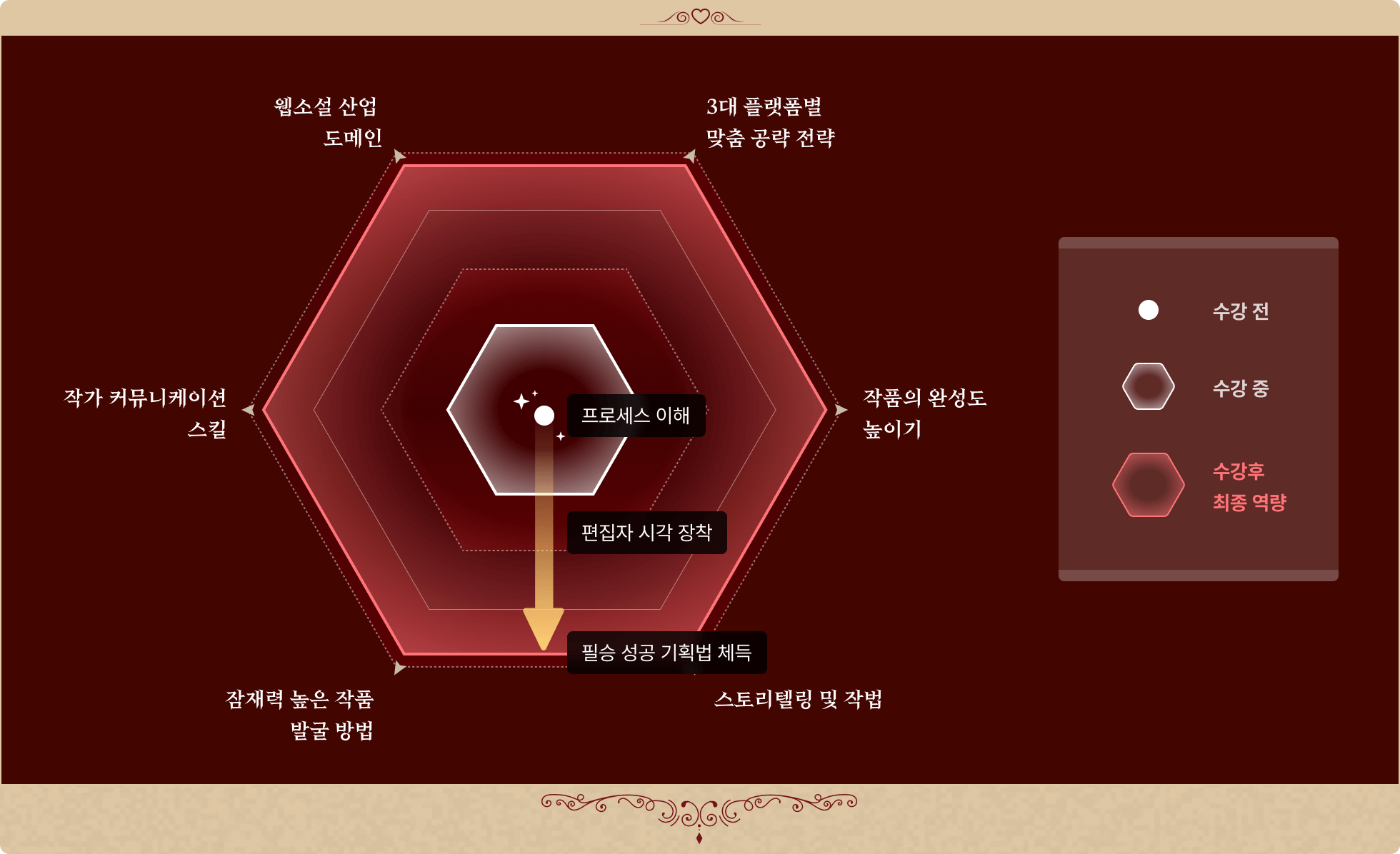 로맨스웹소설, 웹소설강의, 웹소설작가, 웹소설편집자, 스텔라, 웹소설스텔라, 스텔라강의, 로맨스장르, 네이버시리즈, 카카오페이지, 리디북스, 조아라, 웹소설작법스킬, 로맨스판타지, 현대로맨스, BL