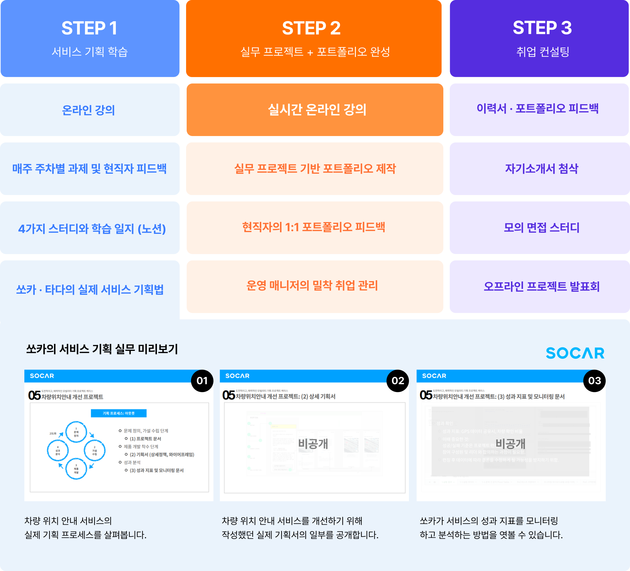 PM 취업 스쿨 커리큘럼