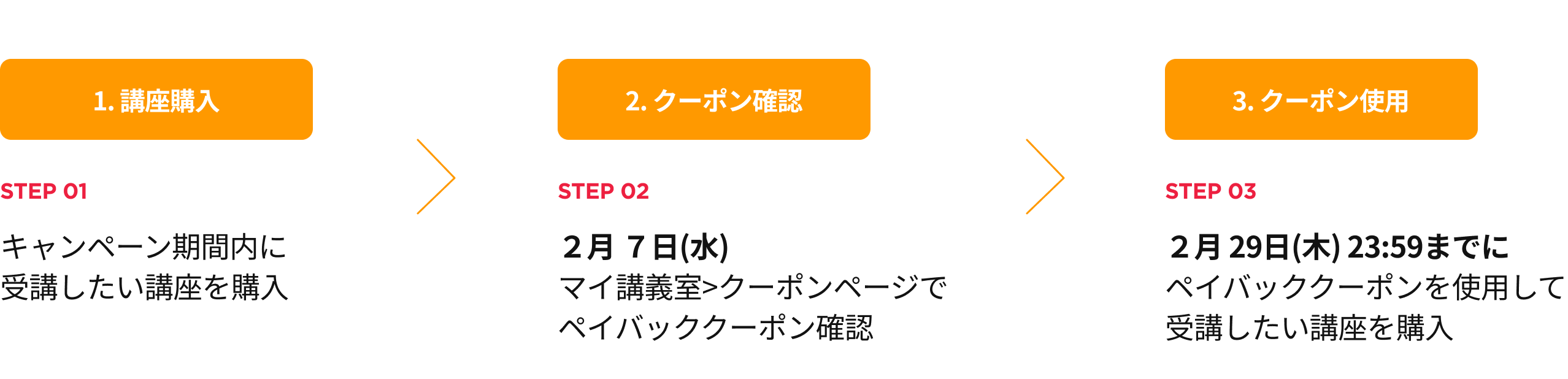 ペイバック講座