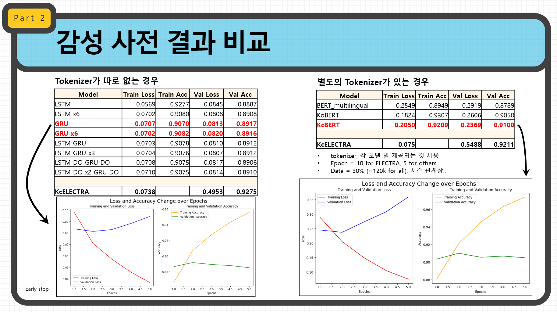 데이터 취업 스쿨 박가람 님 포트폴리오 일부