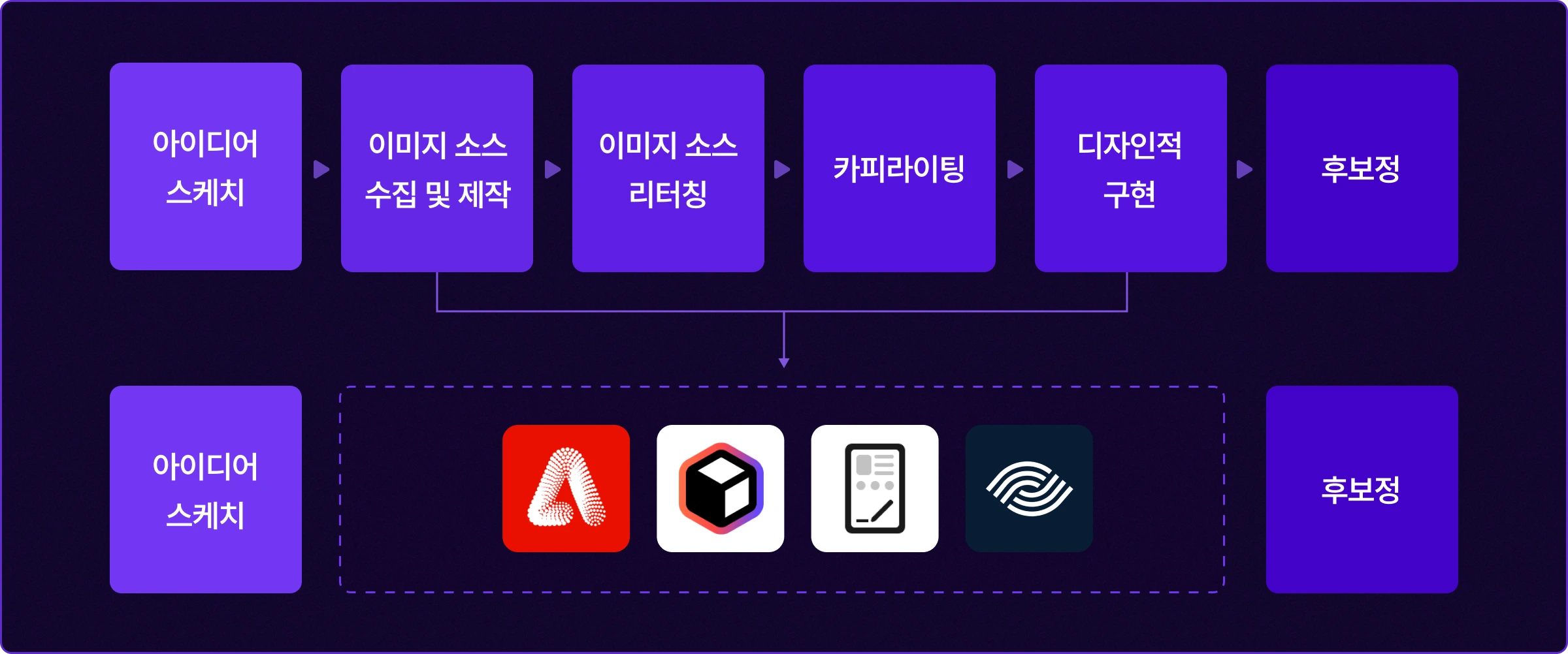 ai 디자인, 포토샵 ai